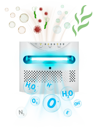 Purizone unit using UVGI and Photoplasma technology to remove particles, bacteria, chemicals and odour.